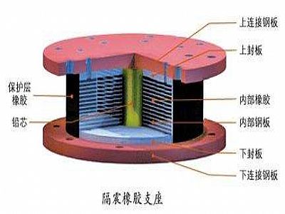 威远县通过构建力学模型来研究摩擦摆隔震支座隔震性能