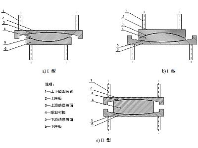 威远县建筑摩擦摆隔震支座分类、标记、规格