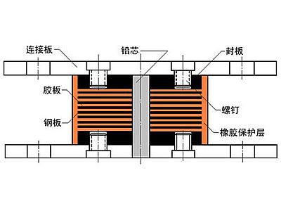 威远县抗震支座施工-普通板式橡胶支座厂家